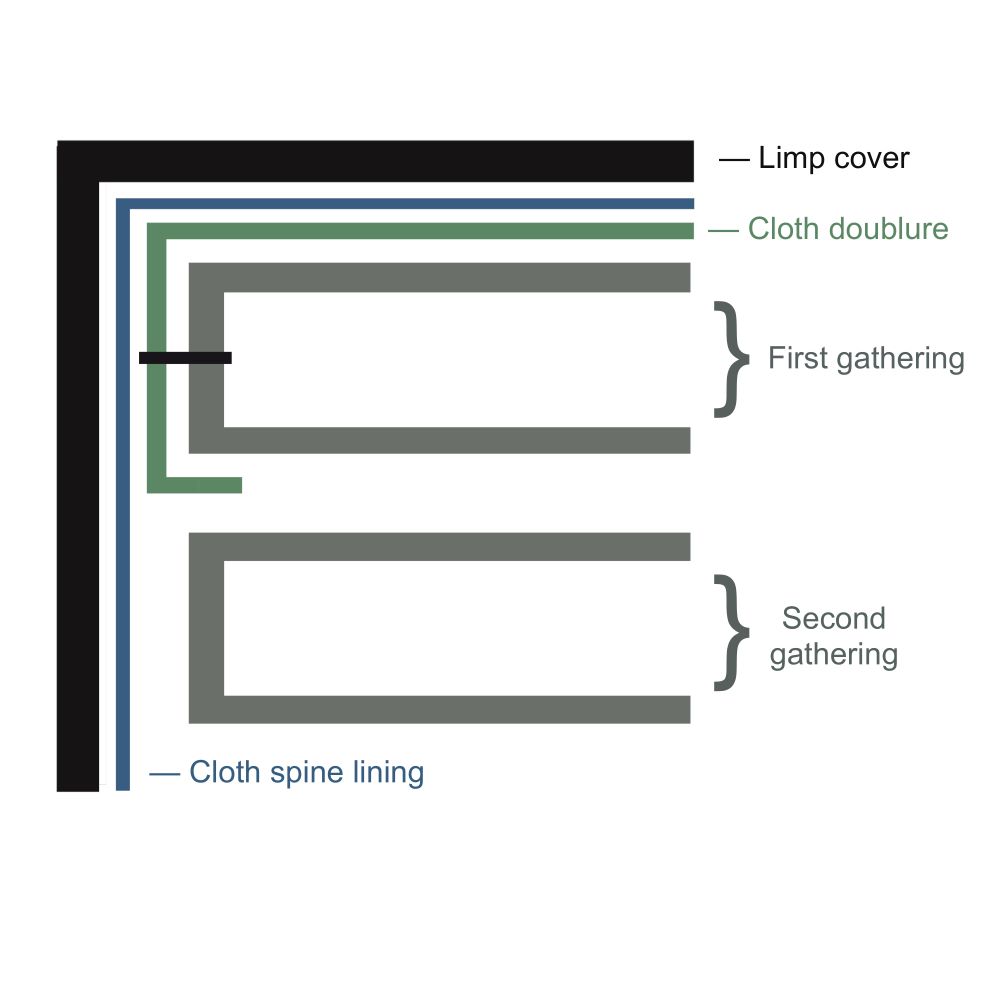 Figure 2 shows a diagram of the mamluk doublure. Diagram by Maria Dobos Falzon.jpg